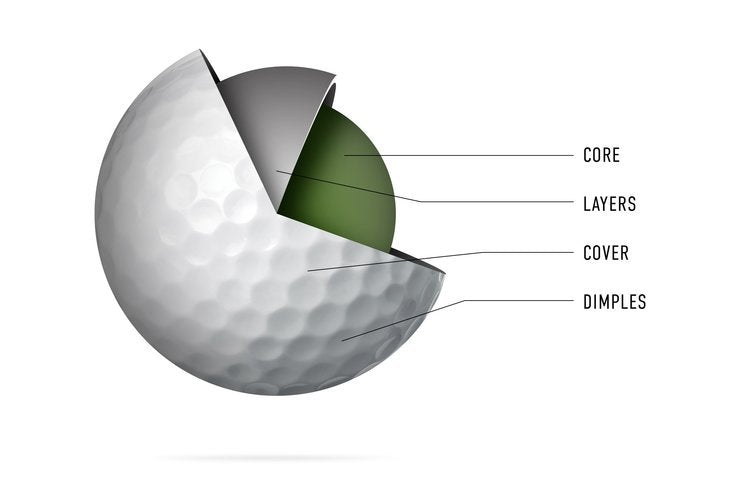 What's Inside a Golf Ball?